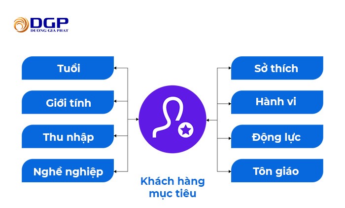 Xác định khách hàng mục tiêu