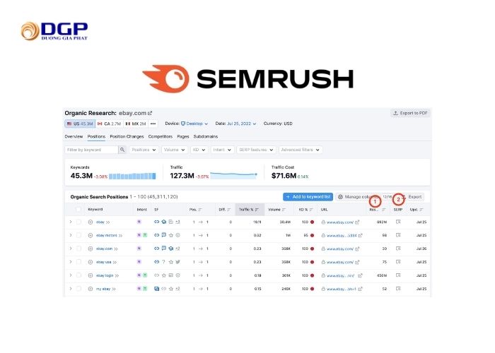 Công cụ kiểm tra Backlink Semrush