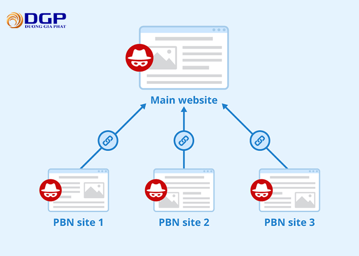 Xây dựng PBN site vệ tinh