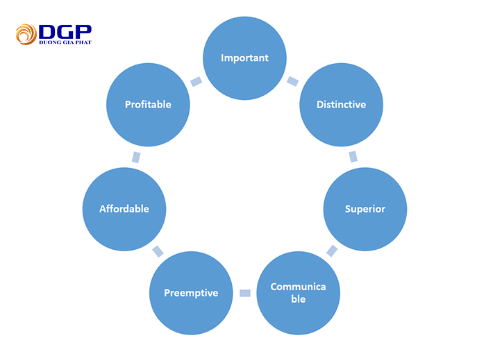 7 Bước xác định USP trong Marketing