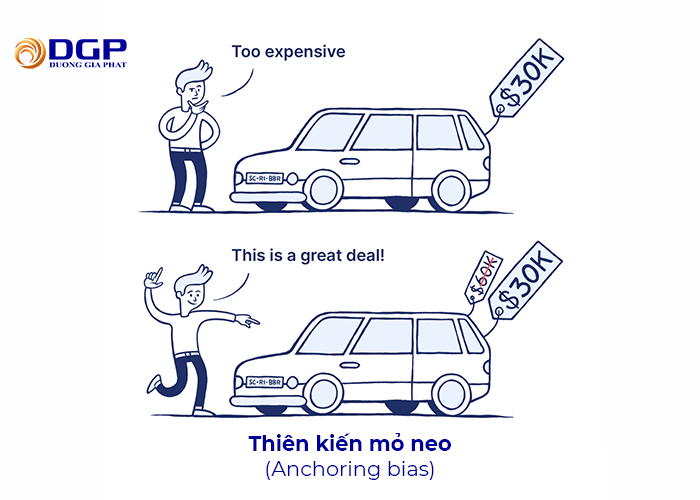 Thiên kiến mỏ neo (Anchoring bias)