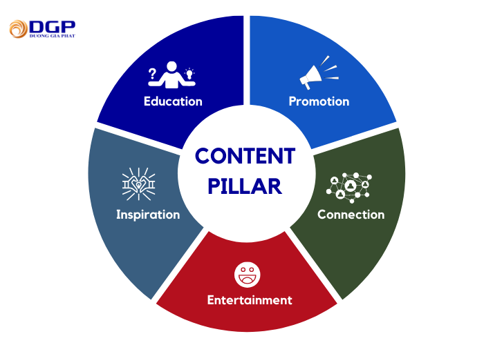 Content pillar là những chủ đề trụ cột