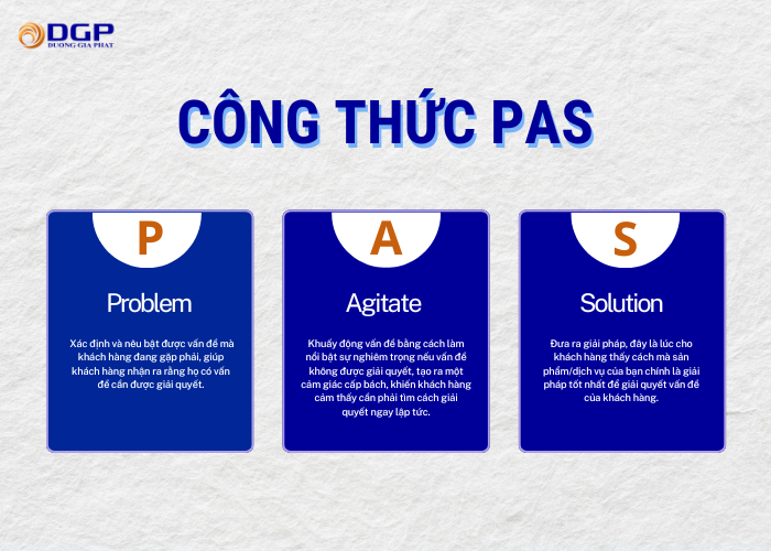 Công thức PAS là viết tắt của 3 từ: Problem (Vấn đề) – Agitate (Khuấy động) – Solve (Giải Pháp).