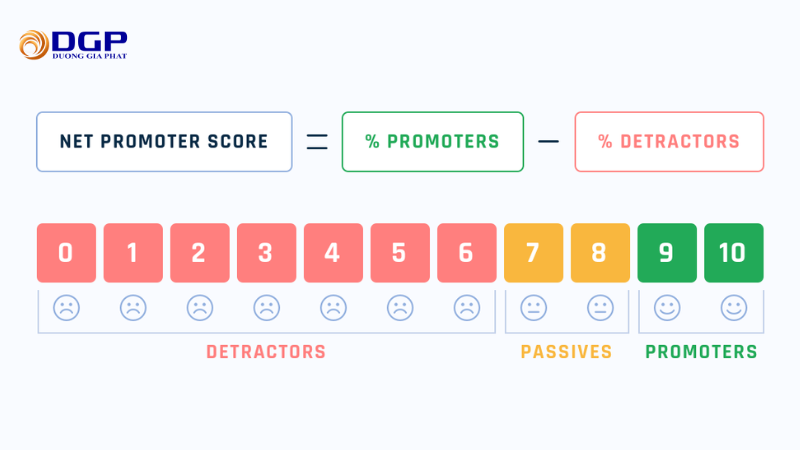 Net Promoter Score