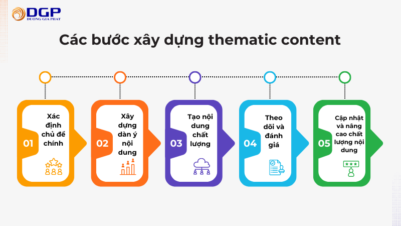 Cách xây dựng thematic content chất lượng