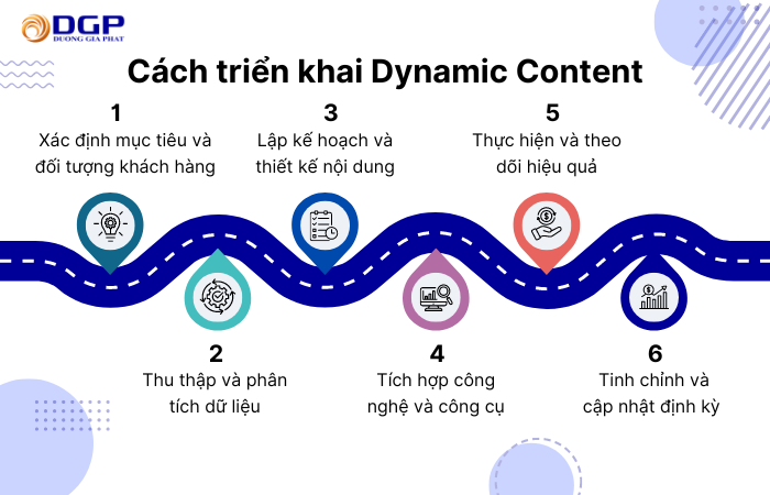 Cách triển khai dynamic content