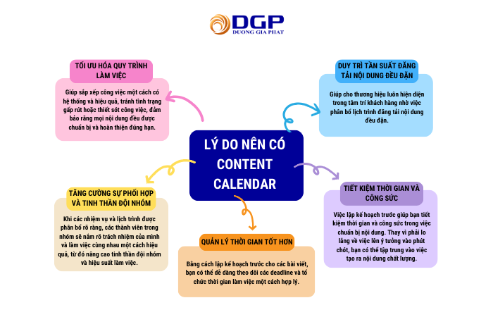 Lợi ích của Content Calendar