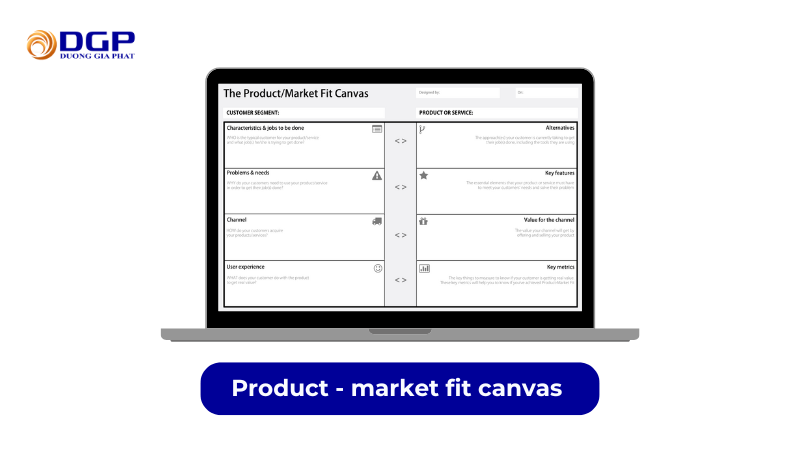 business model canvas product market fit