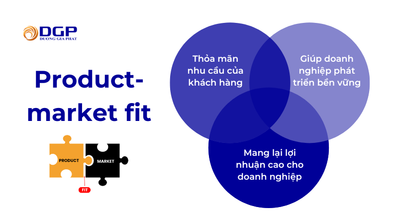 product market fit là gì