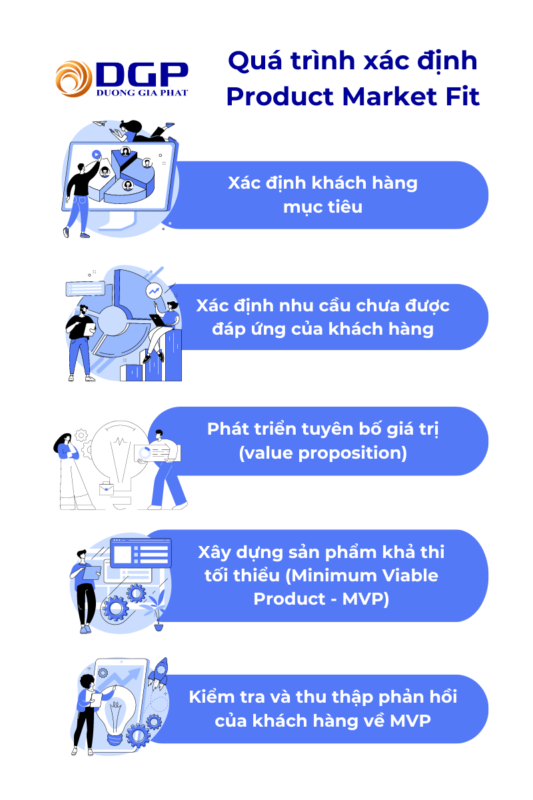 Xác định product market fit