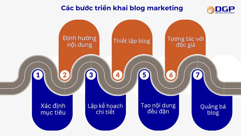 Cách triển khai blog marketing hiệu quả