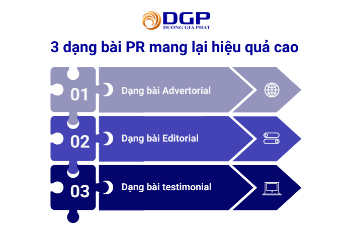 Các dạng bài content PR