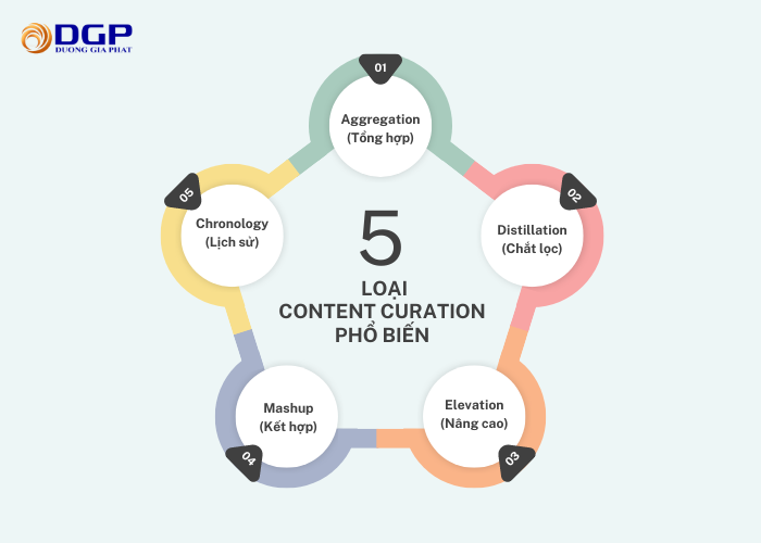 Các loại Content Curation phổ biến