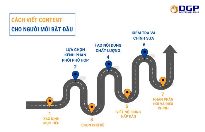 Cách viết content marketing cho người mới bắt đầu