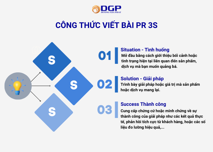 Công thức viết bài PR 3S