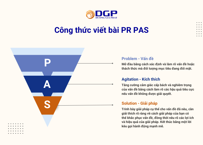 Viết bài PR theo công thức PAS