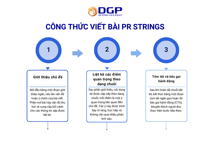 Công thức viết content PR Strings