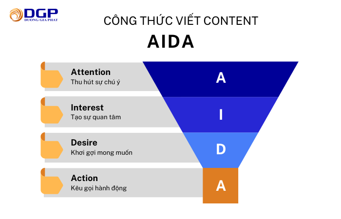 Công thức viết content AIDA là gì?