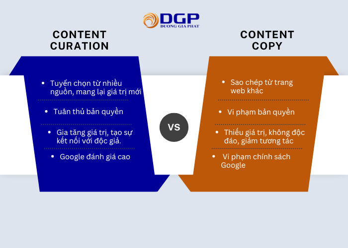 Phân biệt Content Curation và Content Copy (Duplicate Content)