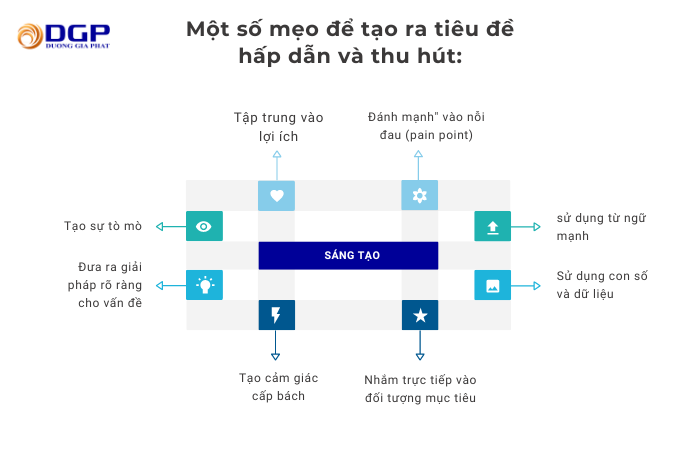 Cách viết content theo mô hình AIDA