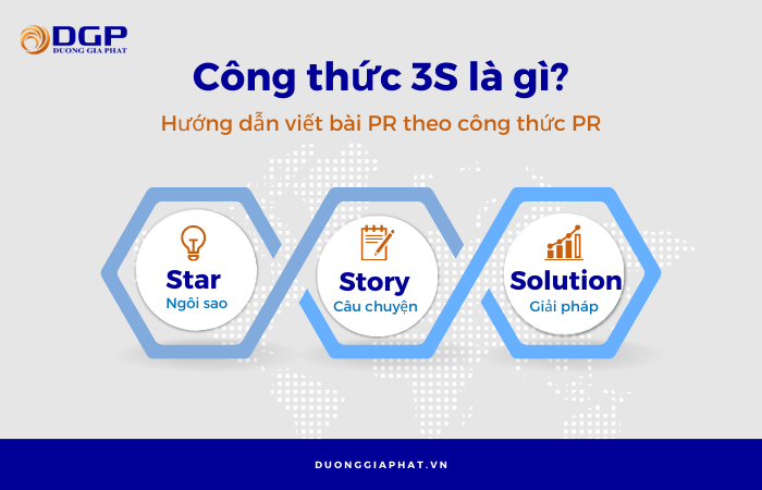 Công thức viết content 3S