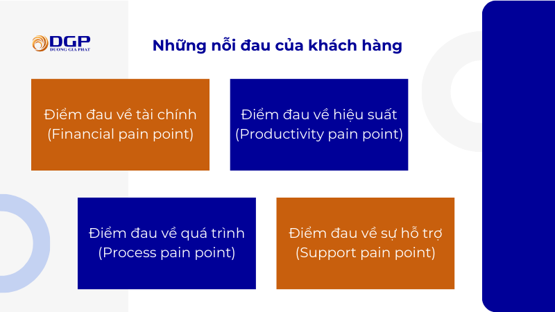 Những nỗi đau của khách hàng