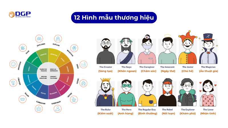 12 Hình mẫu thương hiệu