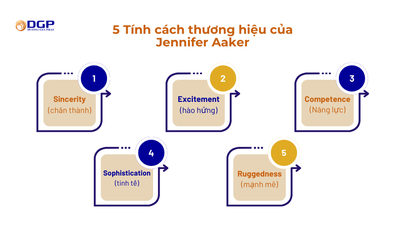 Hình mẫu thương hiệu