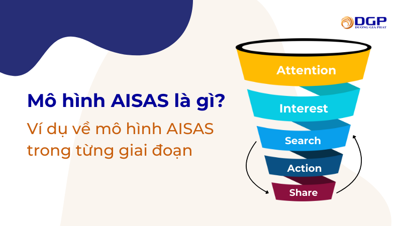 Mô hình AISAS