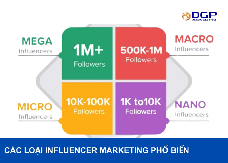Các loại Influencer Marketing phổ biến