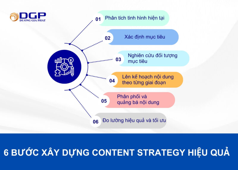 6 bước xây dựng Content Strategy hiệu quả