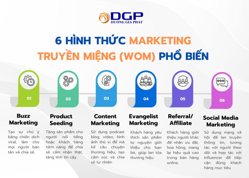 6 hình thức WOM phổ biến