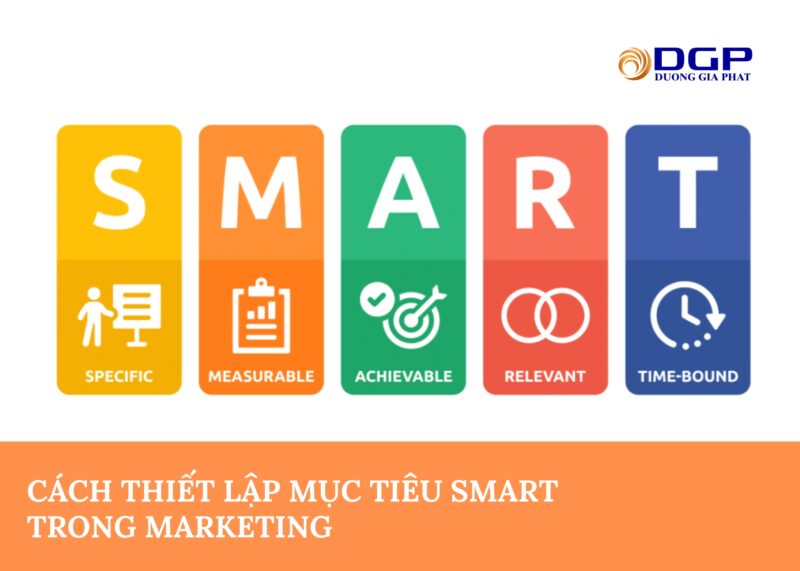 Cách lập mục tiêu SMART trong Marketing