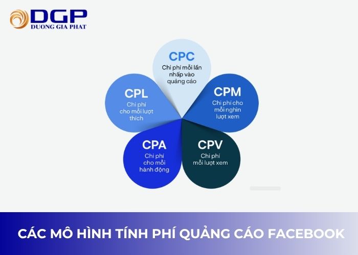 Cách tính phí chạy quảng cáo Facebook Cách tính phí chạy quảng cáo Facebook