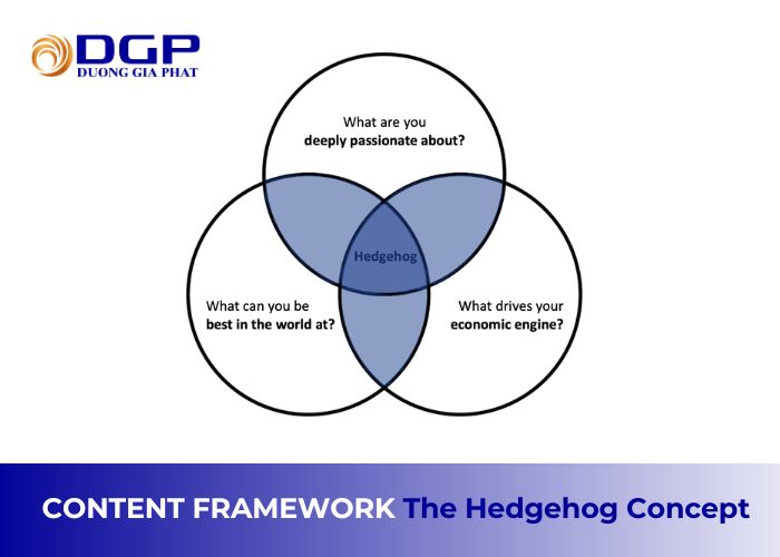 Content framework lấy ý tưởng từ Thuyết “con nhím” Content framework lấy ý tưởng từ Thuyết “con nhím”