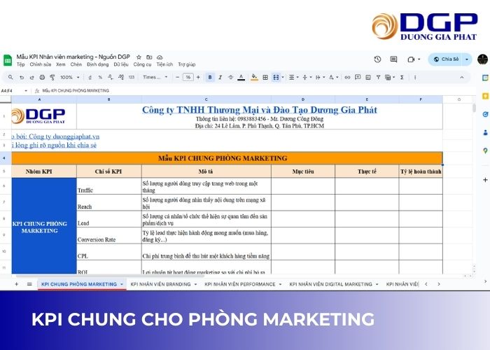 KPI chung cho phòng marketing