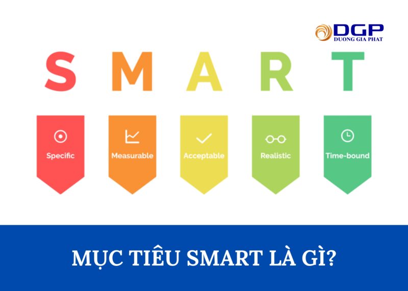 Mục tiêu SMART là gì?