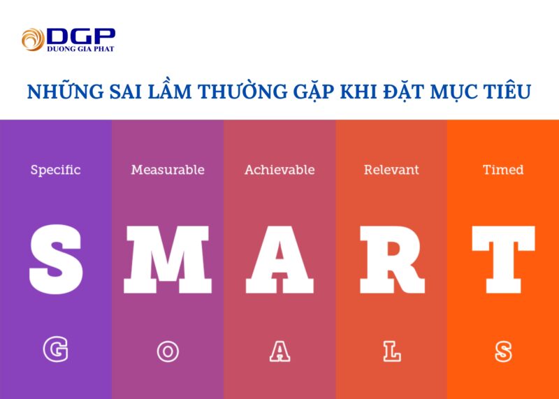 Những sai lầm thường gặp khi đặt mục tiêu