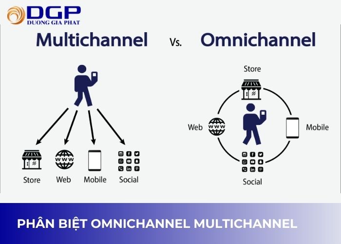 So sánh omnichannel marketing và multichannel marketing So sánh omnichannel marketing và multichannel marketing