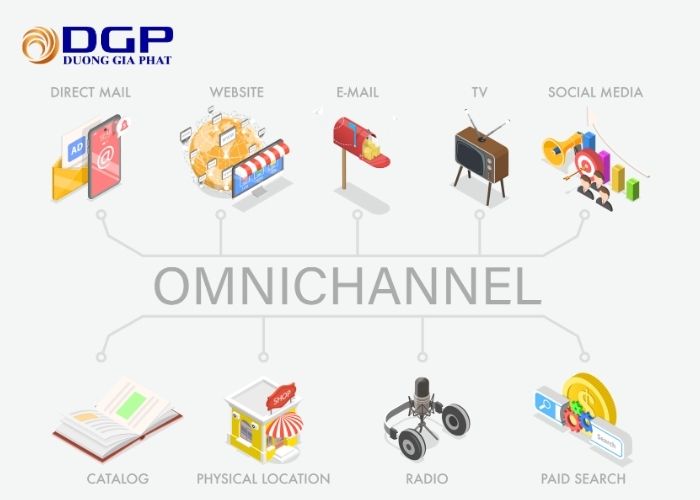 Những lợi ích vượt trội của omnichannel marketing Những lợi ích vượt trội của omnichannel marketing