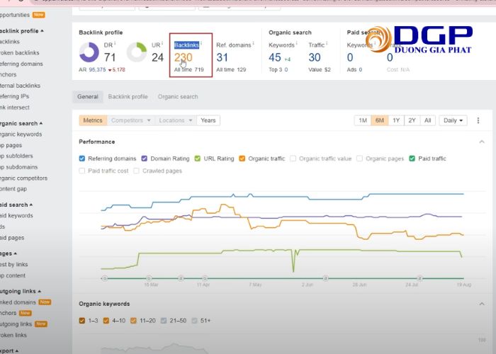 Công cụ Ahrefs Công cụ Ahrefs