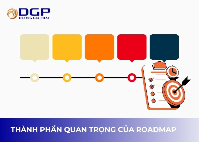 Những thành phần quan trọng của roadmap Những thành phần quan trọng của roadmap