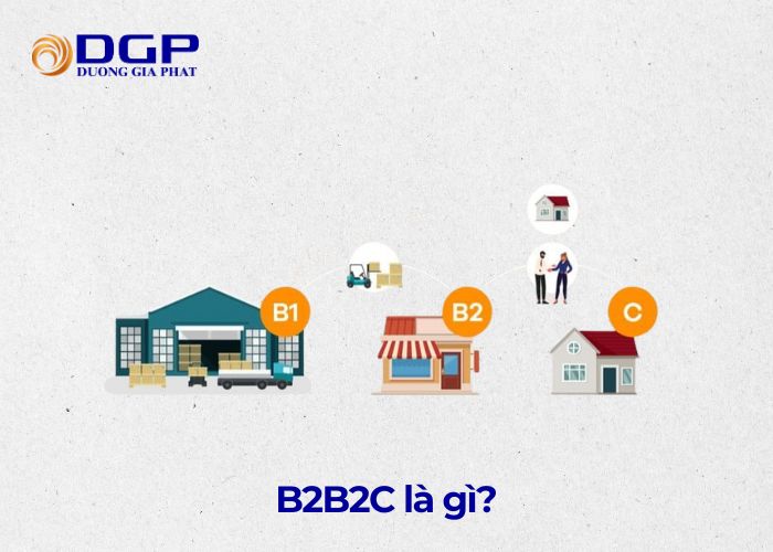 Mô hình kinh doanh B2B2C với sự tham gia của 3 bên Mô hình kinh doanh B2B2C với sự tham gia của 3 bên