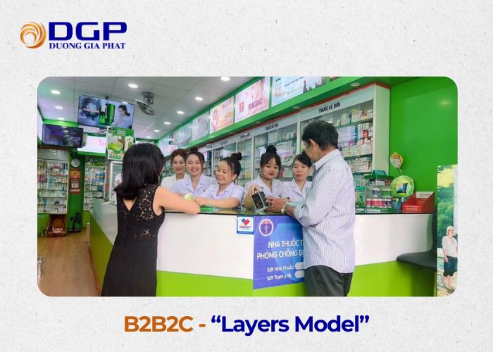 Hệ thống nhà thuốc Việt - Ví dụ minh họa về mô hình B2B2C theo “lớp” Hệ thống nhà thuốc Việt - Ví dụ minh họa về mô hình B2B2C theo “lớp”