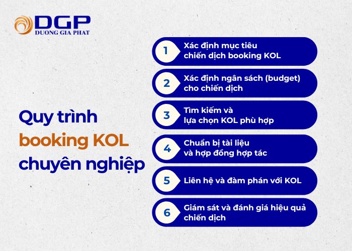 6 bước cốt lõi trong quá trình hợp tác với KOL chuyên nghiệp cho thương hiệu 6 bước cốt lõi trong quá trình hợp tác với KOL chuyên nghiệp cho thương hiệu