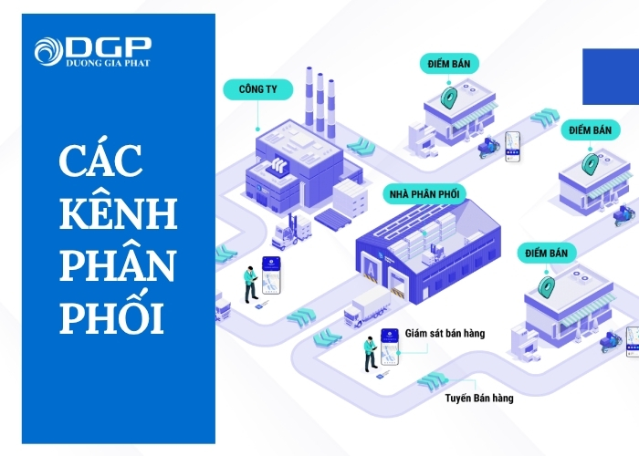 Các kênh phân phối