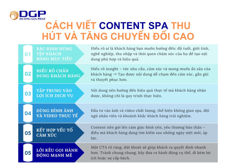 Cách viết content spa thu hút và tăng chuyển đổi cao