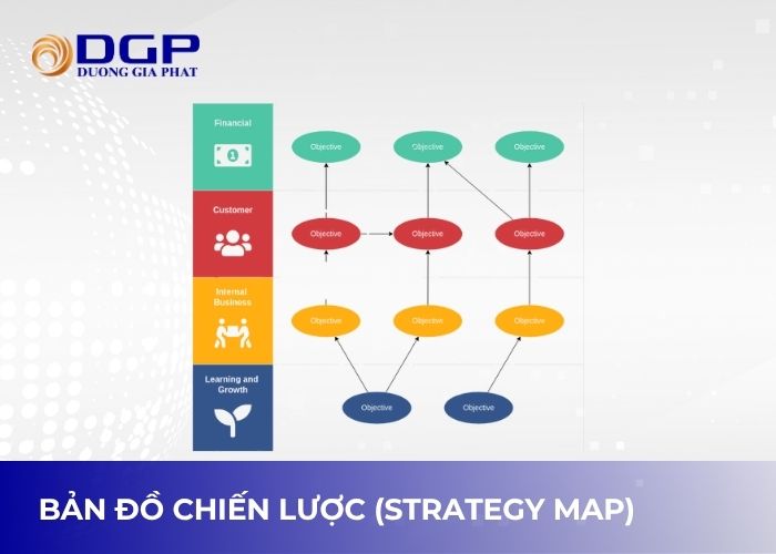Strategy Map - Bản đồ chiến lược dành cho doanh nghiệp Strategy Map - Bản đồ chiến lược dành cho doanh nghiệp