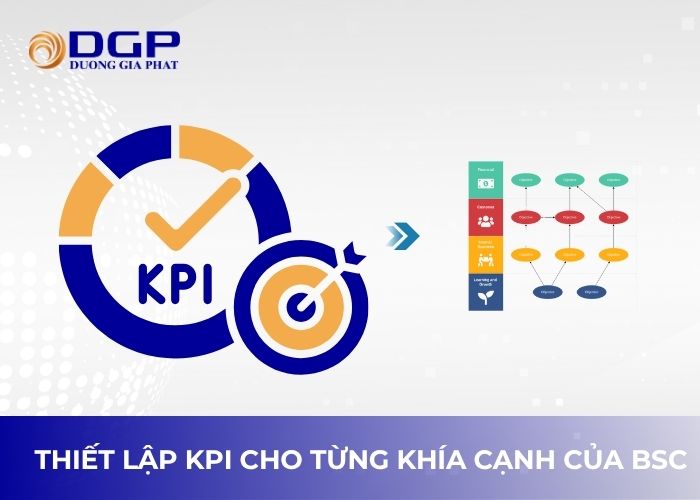 Thiết lập KPI cho từng khía cạnh trong BSC Thiết lập KPI cho từng khía cạnh trong BSC