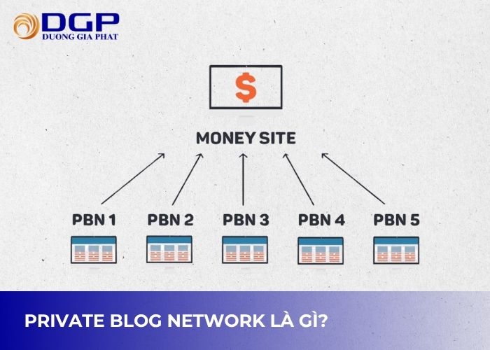 PBN là gì? PBN là gì?